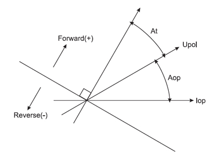 General directional element diagram 
