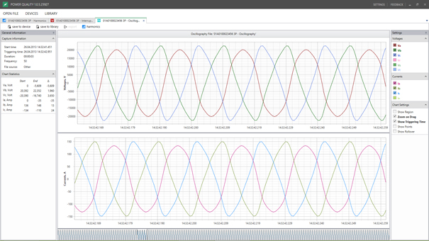 PQS oscillogram of the voltage and current waveform on all three phases
