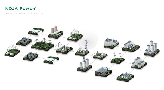 Smart grids diagram
